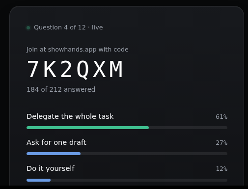 Screenshot of the showhands website showing a live poll with participant answers
